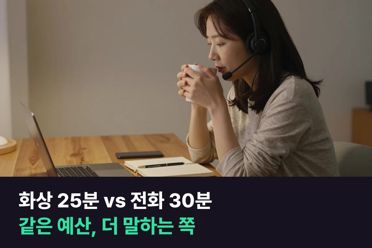 화상영어 25분과 전화영어 30분의 가격 차이, 같은 예산이면 어느 쪽이 더 말하게 해 줄까요?